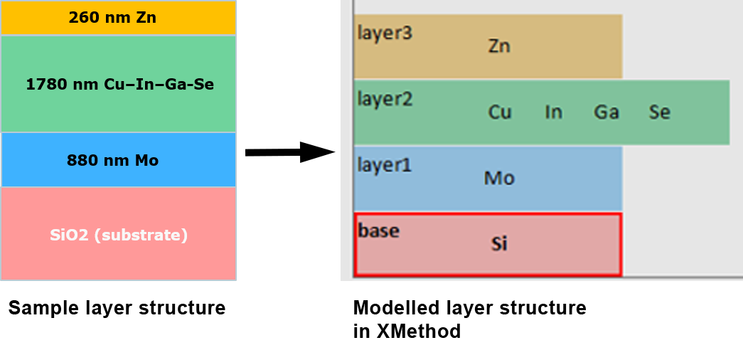 CIGS结构