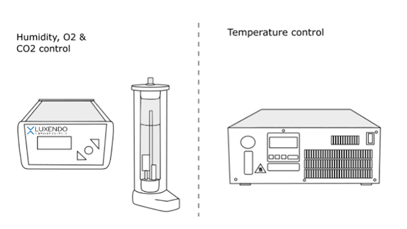 湿度、O2和CO2控制温度控制