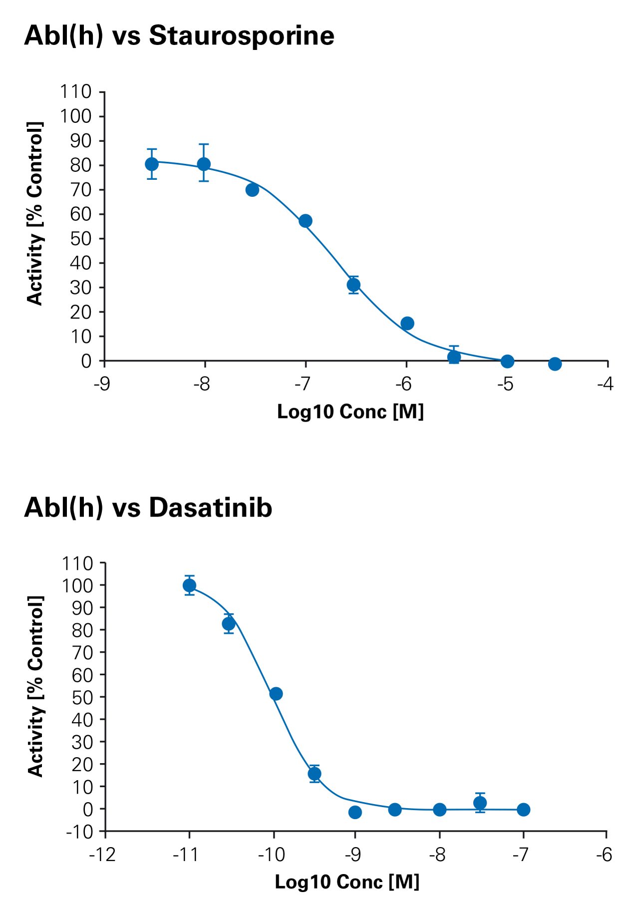 rapifleX MALDI PharmaPulse