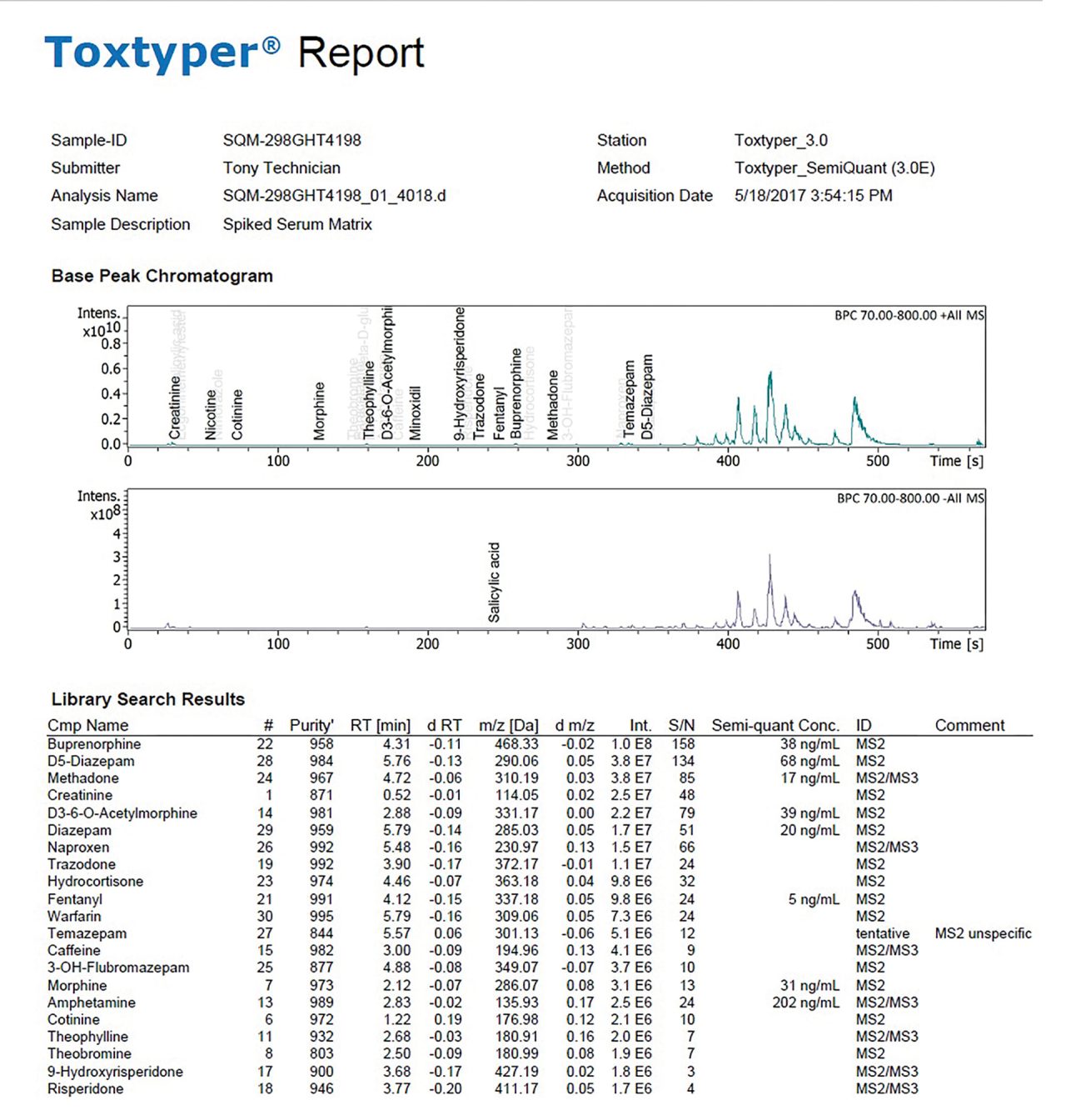 Toxtyper报告
